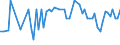 CN 28274990 /Exports /Unit = Prices (Euro/ton) /Partner: United Kingdom(Northern Ireland) /Reporter: Eur27_2020 /28274990:Chloride Oxides and Chloride Hydroxides (Excl. Copper and Lead)