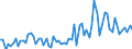 CN 28274990 /Exports /Unit = Prices (Euro/ton) /Partner: United Kingdom(Excluding Northern Ireland) /Reporter: Eur27_2020 /28274990:Chloride Oxides and Chloride Hydroxides (Excl. Copper and Lead)