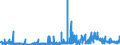 CN 28274990 /Exports /Unit = Prices (Euro/ton) /Partner: Belgium /Reporter: Eur27_2020 /28274990:Chloride Oxides and Chloride Hydroxides (Excl. Copper and Lead)