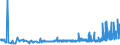 CN 28274990 /Exports /Unit = Prices (Euro/ton) /Partner: Luxembourg /Reporter: Eur27_2020 /28274990:Chloride Oxides and Chloride Hydroxides (Excl. Copper and Lead)