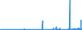 CN 28274990 /Exports /Unit = Prices (Euro/ton) /Partner: Norway /Reporter: Eur27_2020 /28274990:Chloride Oxides and Chloride Hydroxides (Excl. Copper and Lead)