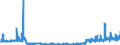 CN 28274990 /Exports /Unit = Prices (Euro/ton) /Partner: Sweden /Reporter: Eur27_2020 /28274990:Chloride Oxides and Chloride Hydroxides (Excl. Copper and Lead)