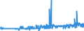CN 28274990 /Exports /Unit = Prices (Euro/ton) /Partner: Finland /Reporter: Eur27_2020 /28274990:Chloride Oxides and Chloride Hydroxides (Excl. Copper and Lead)