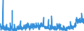 CN 28274990 /Exports /Unit = Prices (Euro/ton) /Partner: Switzerland /Reporter: Eur27_2020 /28274990:Chloride Oxides and Chloride Hydroxides (Excl. Copper and Lead)