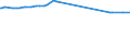 CN 28274990 /Exports /Unit = Prices (Euro/ton) /Partner: San Marino /Reporter: Eur27_2020 /28274990:Chloride Oxides and Chloride Hydroxides (Excl. Copper and Lead)
