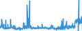 CN 28274990 /Exports /Unit = Prices (Euro/ton) /Partner: Poland /Reporter: Eur27_2020 /28274990:Chloride Oxides and Chloride Hydroxides (Excl. Copper and Lead)