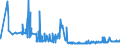 CN 28274990 /Exports /Unit = Prices (Euro/ton) /Partner: Bulgaria /Reporter: Eur27_2020 /28274990:Chloride Oxides and Chloride Hydroxides (Excl. Copper and Lead)