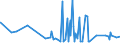 CN 28274990 /Exports /Unit = Prices (Euro/ton) /Partner: Georgia /Reporter: Eur27_2020 /28274990:Chloride Oxides and Chloride Hydroxides (Excl. Copper and Lead)