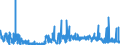 CN 28274990 /Exports /Unit = Prices (Euro/ton) /Partner: Slovenia /Reporter: Eur27_2020 /28274990:Chloride Oxides and Chloride Hydroxides (Excl. Copper and Lead)