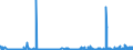 CN 28274990 /Exports /Unit = Prices (Euro/ton) /Partner: Croatia /Reporter: Eur27_2020 /28274990:Chloride Oxides and Chloride Hydroxides (Excl. Copper and Lead)
