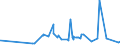 CN 28274990 /Exports /Unit = Prices (Euro/ton) /Partner: Bosnia-herz. /Reporter: Eur27_2020 /28274990:Chloride Oxides and Chloride Hydroxides (Excl. Copper and Lead)