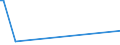 CN 28274990 /Exports /Unit = Prices (Euro/ton) /Partner: Kosovo /Reporter: Eur27_2020 /28274990:Chloride Oxides and Chloride Hydroxides (Excl. Copper and Lead)