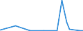 CN 28274990 /Exports /Unit = Prices (Euro/ton) /Partner: For.jrep.mac /Reporter: Eur27_2020 /28274990:Chloride Oxides and Chloride Hydroxides (Excl. Copper and Lead)