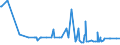 CN 28274990 /Exports /Unit = Prices (Euro/ton) /Partner: Montenegro /Reporter: Eur27_2020 /28274990:Chloride Oxides and Chloride Hydroxides (Excl. Copper and Lead)