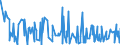 CN 28274990 /Exports /Unit = Prices (Euro/ton) /Partner: Algeria /Reporter: Eur27_2020 /28274990:Chloride Oxides and Chloride Hydroxides (Excl. Copper and Lead)