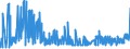 CN 28274990 /Exports /Unit = Prices (Euro/ton) /Partner: Tunisia /Reporter: Eur27_2020 /28274990:Chloride Oxides and Chloride Hydroxides (Excl. Copper and Lead)