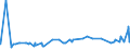 CN 28274990 /Exports /Unit = Prices (Euro/ton) /Partner: Senegal /Reporter: Eur27_2020 /28274990:Chloride Oxides and Chloride Hydroxides (Excl. Copper and Lead)