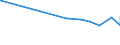 CN 28274990 /Exports /Unit = Prices (Euro/ton) /Partner: Sierra Leone /Reporter: Eur27_2020 /28274990:Chloride Oxides and Chloride Hydroxides (Excl. Copper and Lead)