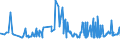 CN 28274990 /Exports /Unit = Prices (Euro/ton) /Partner: Ivory Coast /Reporter: Eur27_2020 /28274990:Chloride Oxides and Chloride Hydroxides (Excl. Copper and Lead)