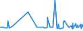 CN 28274990 /Exports /Unit = Prices (Euro/ton) /Partner: Ghana /Reporter: Eur27_2020 /28274990:Chloride Oxides and Chloride Hydroxides (Excl. Copper and Lead)