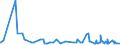 CN 28274990 /Exports /Unit = Prices (Euro/ton) /Partner: Nigeria /Reporter: Eur27_2020 /28274990:Chloride Oxides and Chloride Hydroxides (Excl. Copper and Lead)