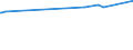 CN 28274990 /Exports /Unit = Prices (Euro/ton) /Partner: Equat.guinea /Reporter: Eur27_2020 /28274990:Chloride Oxides and Chloride Hydroxides (Excl. Copper and Lead)