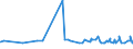 CN 28274990 /Exports /Unit = Prices (Euro/ton) /Partner: Gabon /Reporter: Eur27_2020 /28274990:Chloride Oxides and Chloride Hydroxides (Excl. Copper and Lead)