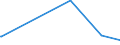 CN 28274990 /Exports /Unit = Prices (Euro/ton) /Partner: Rwanda /Reporter: Eur27_2020 /28274990:Chloride Oxides and Chloride Hydroxides (Excl. Copper and Lead)