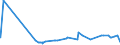 CN 28274990 /Exports /Unit = Prices (Euro/ton) /Partner: Angola /Reporter: Eur27_2020 /28274990:Chloride Oxides and Chloride Hydroxides (Excl. Copper and Lead)