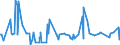CN 28274990 /Exports /Unit = Prices (Euro/ton) /Partner: Ethiopia /Reporter: Eur27_2020 /28274990:Chloride Oxides and Chloride Hydroxides (Excl. Copper and Lead)