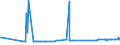CN 28275100 /Exports /Unit = Prices (Euro/ton) /Partner: Iceland /Reporter: Eur27_2020 /28275100:Bromides of Sodium or of Potassium