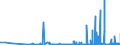 CN 28275100 /Exports /Unit = Prices (Euro/ton) /Partner: Slovenia /Reporter: Eur27_2020 /28275100:Bromides of Sodium or of Potassium