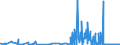CN 28275900 /Exports /Unit = Prices (Euro/ton) /Partner: Ireland /Reporter: Eur27_2020 /28275900:Bromides and Bromide Oxides (Excl. of Sodium and Potassium)