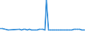 CN 28275900 /Exports /Unit = Prices (Euro/ton) /Partner: United Kingdom(Northern Ireland) /Reporter: Eur27_2020 /28275900:Bromides and Bromide Oxides (Excl. of Sodium and Potassium)