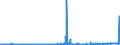 CN 28275900 /Exports /Unit = Prices (Euro/ton) /Partner: Belgium /Reporter: Eur27_2020 /28275900:Bromides and Bromide Oxides (Excl. of Sodium and Potassium)