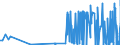 CN 28275900 /Exports /Unit = Prices (Euro/ton) /Partner: Latvia /Reporter: Eur27_2020 /28275900:Bromides and Bromide Oxides (Excl. of Sodium and Potassium)