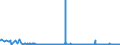 CN 28275900 /Exports /Unit = Prices (Euro/ton) /Partner: Poland /Reporter: Eur27_2020 /28275900:Bromides and Bromide Oxides (Excl. of Sodium and Potassium)