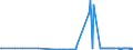 CN 28275900 /Exports /Unit = Prices (Euro/ton) /Partner: Belarus /Reporter: Eur27_2020 /28275900:Bromides and Bromide Oxides (Excl. of Sodium and Potassium)