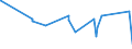 CN 28275900 /Exports /Unit = Prices (Euro/ton) /Partner: Azerbaijan /Reporter: Eur27_2020 /28275900:Bromides and Bromide Oxides (Excl. of Sodium and Potassium)