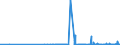 CN 28275900 /Exports /Unit = Prices (Euro/ton) /Partner: Croatia /Reporter: Eur27_2020 /28275900:Bromides and Bromide Oxides (Excl. of Sodium and Potassium)