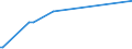CN 28275900 /Exports /Unit = Prices (Euro/ton) /Partner: For.jrep.mac /Reporter: Eur27_2020 /28275900:Bromides and Bromide Oxides (Excl. of Sodium and Potassium)