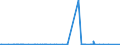 CN 28275900 /Exports /Unit = Prices (Euro/ton) /Partner: Algeria /Reporter: Eur27_2020 /28275900:Bromides and Bromide Oxides (Excl. of Sodium and Potassium)