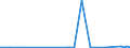 CN 28275900 /Exports /Unit = Prices (Euro/ton) /Partner: Cameroon /Reporter: Eur27_2020 /28275900:Bromides and Bromide Oxides (Excl. of Sodium and Potassium)
