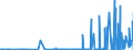 CN 28275900 /Exports /Unit = Prices (Euro/ton) /Partner: South Africa /Reporter: Eur27_2020 /28275900:Bromides and Bromide Oxides (Excl. of Sodium and Potassium)