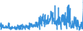 CN 28276000 /Exports /Unit = Prices (Euro/ton) /Partner: France /Reporter: Eur27_2020 /28276000:Iodides and Iodide Oxides (Excl. Inorganic or Organic Compounds of Mercury)