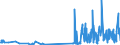 CN 28276000 /Exports /Unit = Prices (Euro/ton) /Partner: Luxembourg /Reporter: Eur27_2020 /28276000:Iodides and Iodide Oxides