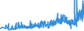 CN 28276000 /Exports /Unit = Prices (Euro/ton) /Partner: Finland /Reporter: Eur27_2020 /28276000:Iodides and Iodide Oxides