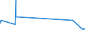 CN 28276000 /Exports /Unit = Prices (Euro/ton) /Partner: Gibraltar /Reporter: Eur27_2020 /28276000:Iodides and Iodide Oxides