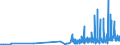 CN 28276000 /Exports /Unit = Prices (Euro/ton) /Partner: Estonia /Reporter: Eur27_2020 /28276000:Iodides and Iodide Oxides
