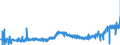 CN 28276000 /Exports /Unit = Prices (Euro/ton) /Partner: Poland /Reporter: Eur27_2020 /28276000:Iodides and Iodide Oxides